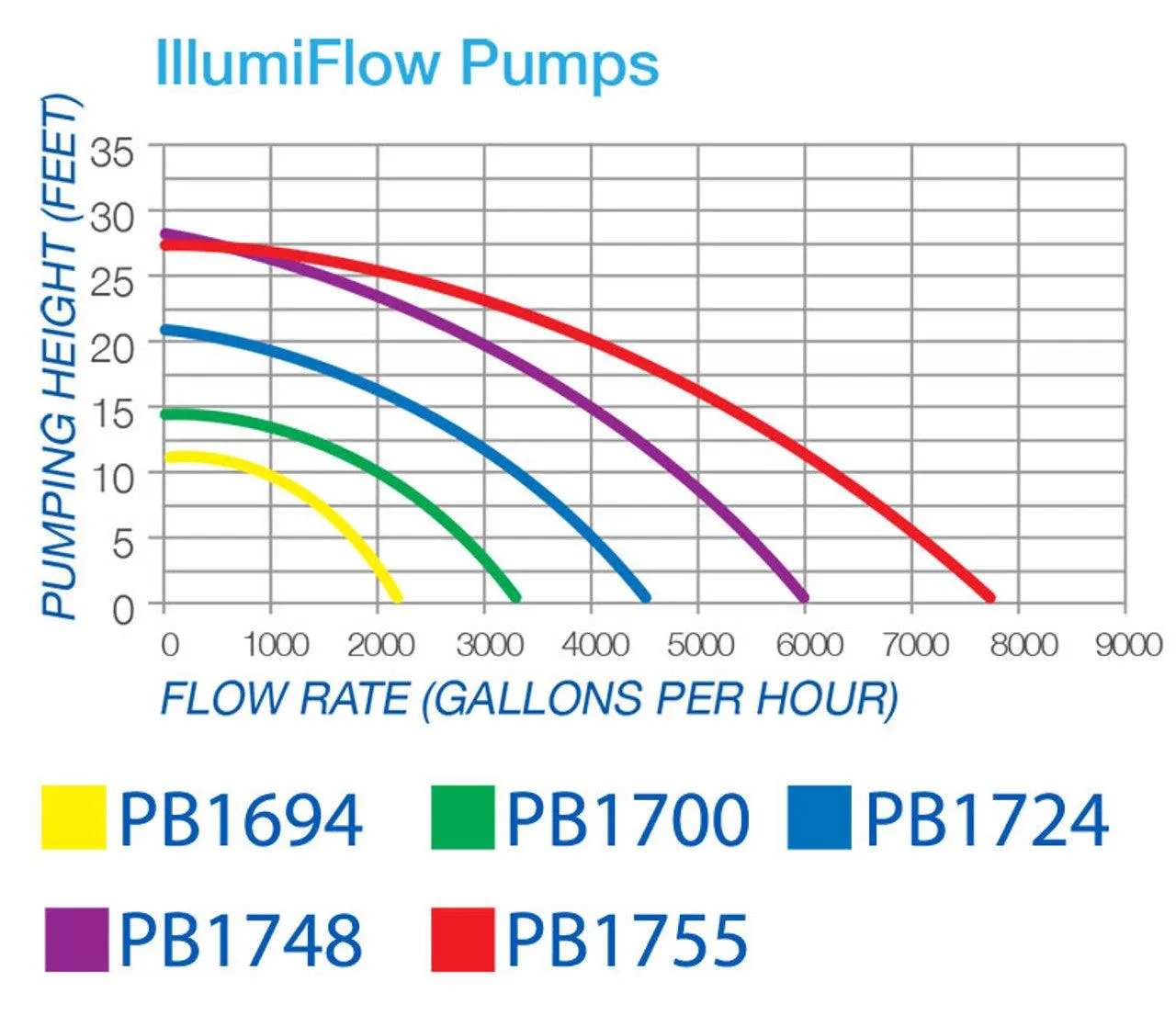 Blue Thumb IllumiFlow Submersible Pumps