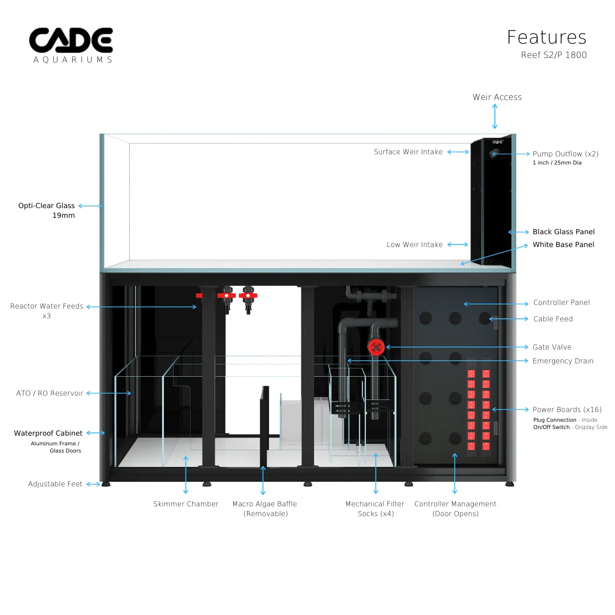 CADE Reef Peninsula S2/p 1800