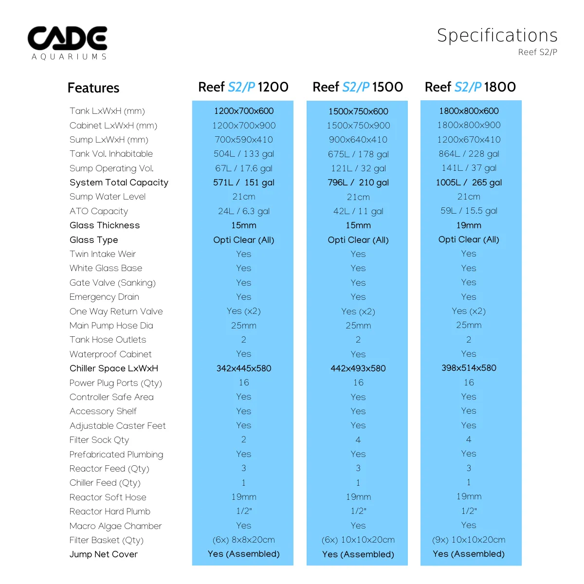 CADE Reef Peninsula S2/p 1800