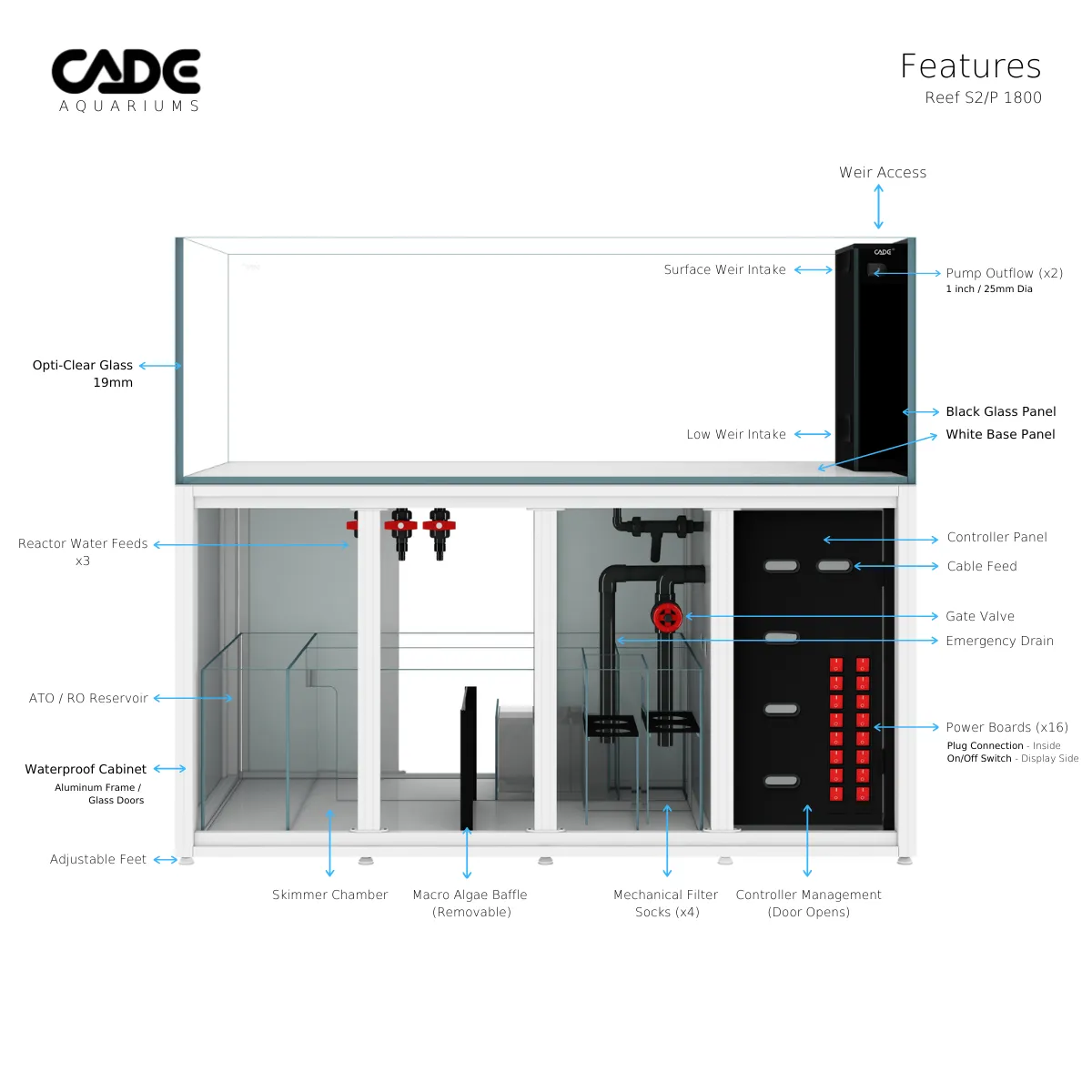 CADE Reef Peninsula S2/p 1800